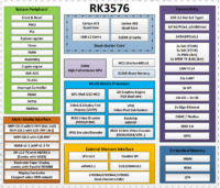 Banana Pi BPI-M5 Pro - RK3576 Block Diagram