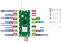 Raspberry Pi Pico 2 W - pinout