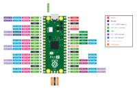 Распиновка Raspberry Pi Pico 2