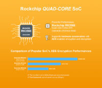 Rockchip RK3568B2