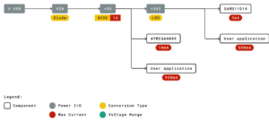 Схема питания Arduino Nano Every: USB, VIN, DC-DC на 5 В и LDO на 3,3 В