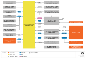 Структурная схема Arduino Nicla Vision