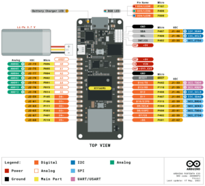 Распиновка Arduino Portenta C33 (разъёмы в формате MKR)