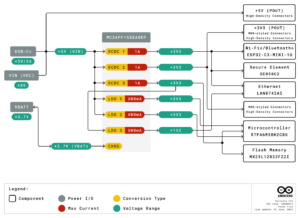 Схема питания Arduino Portenta C33: USB-C, VIN, аккумулятор, преобразователи и потребители