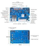 Интерфейсы Banana Pi BPI-R4