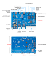 Banana Pi BPI-RV2 — аппаратные интерфейсы