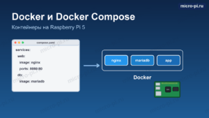 Обложка статьи: Docker и Docker Compose на Raspberry Pi