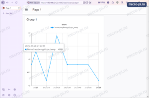 Браузер: страница Dashboard 2.0 по адресу 192.168.0.123:1880/dashboard/page1, группа Group 1 с линейным графиком home/raspberrypi/cpu_temp и подсказкой со значением 45.8 на 21:27:30
