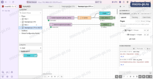 Редактор Node-RED: mqtt in home/raspberrypi/cpu_temp, function «в число», узел chart из палитры dashboard 2 и debug cpu_temp; справа вкладка Dashboard 2.0 с деревом Page 1, Group 1, chart и кнопками Edit Settings и Open Dashboard