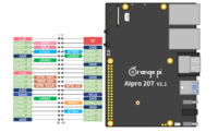 Распиновка GPIO Orange Pi AIpro 20T