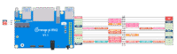 OrangePi RV2 - распиновка GPIO