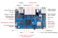 OrangePi RV2 - вид сверху