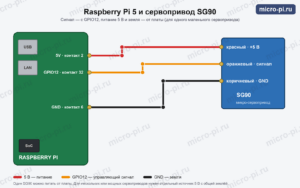 Схема подключения сервопривода SG90 к Raspberry Pi 5
