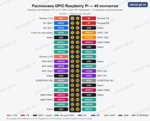 Распиновка GPIO Raspberry Pi: 40 контактов, питание, I2C, SPI, UART, ШИМ