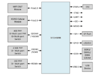 Siflower SF21H8898 — типовые сценарии применения