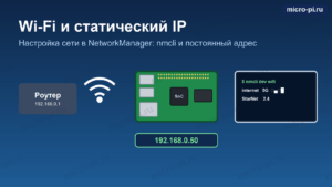 Обложка статьи: Wi-Fi и статический IP на Raspberry Pi