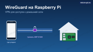 Обложка статьи: WireGuard VPN на Raspberry Pi