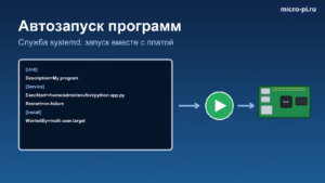 Обложка статьи: Автозапуск программ через systemd