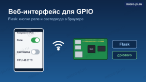 Обложка статьи: Веб-интерфейс для GPIO на Flask