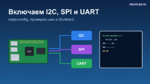 Обложка статьи: Включение I2C, SPI и UART на Raspberry Pi