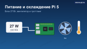 Обложка статьи: Питание и охлаждение Raspberry Pi 5
