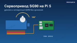 Обложка статьи: Сервопривод SG90 на Raspberry Pi 5