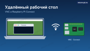 Обложка статьи: Удалённый рабочий стол Raspberry Pi