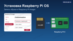 Окно Raspberry Pi Imager с настройками, карта microSD и плата Raspberry Pi 5